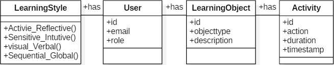 Data Model