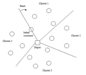 Geographical decomposition