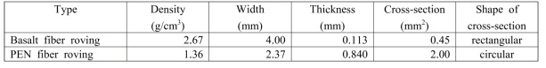 Physical properties of BF and PEN fiber