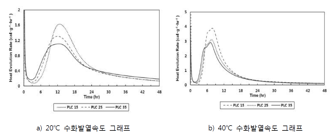 화학조성분석(PLC 25%)