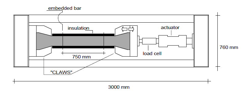 Temperature-stress testing machine의 모식도