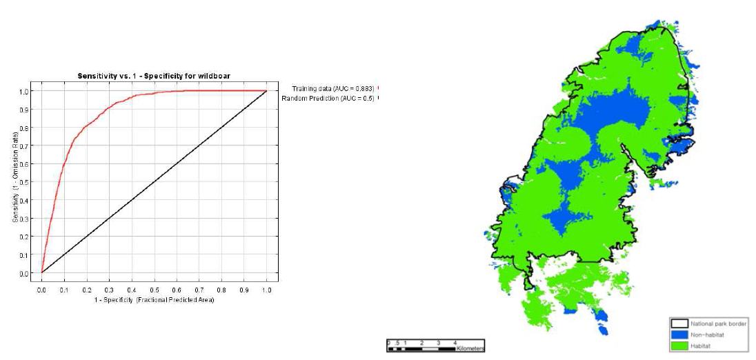서식지 적합성 모델의 정확도 및 서식지–비서식지 결과(서식 가능 면적: 71.695km2)