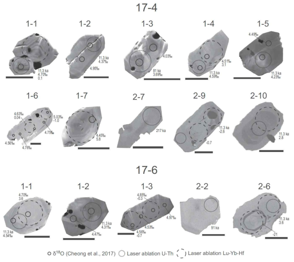 백두산 저어콘의 O-Hf 동위원소 조성을 보여주는 전자현미경 영상 (Cheong et al., 2019b)