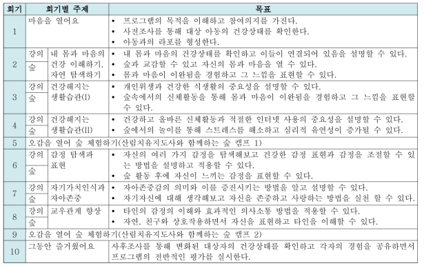 프로그램의 회기별 주제 및 목표