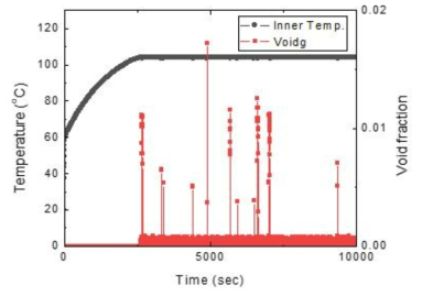 MARS code 계산으로 분석한 sub-cooling boiling