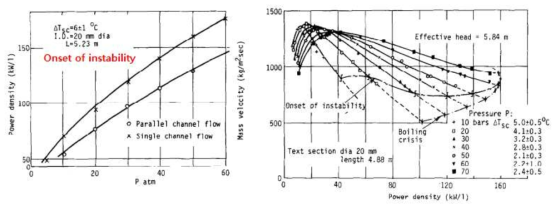 시스템 압력과 Power density에 따른 불안정성의 발생