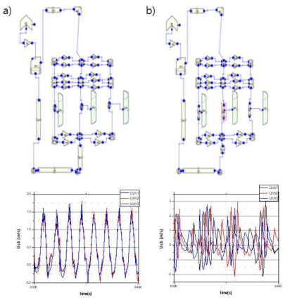 3채널 model 및 분석 결과 a) in-phase, b) out-of-phase