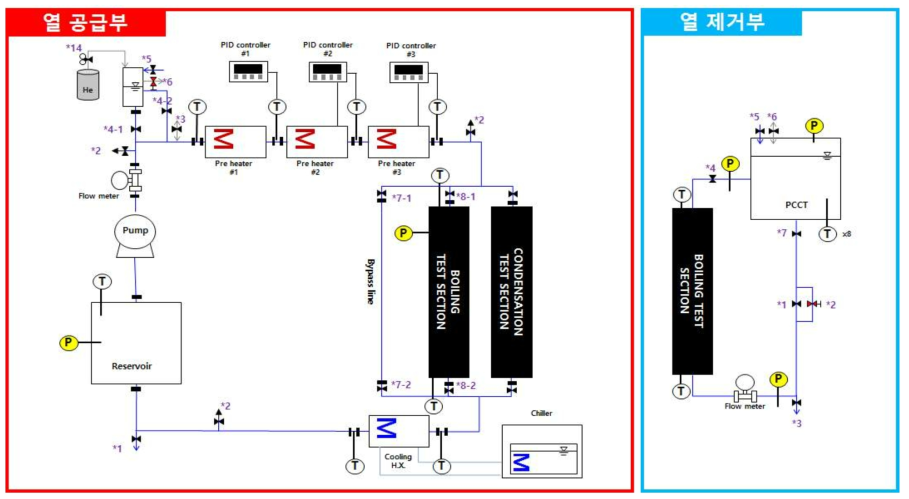 열 공급 설비 및 열 제거 설비 모식도