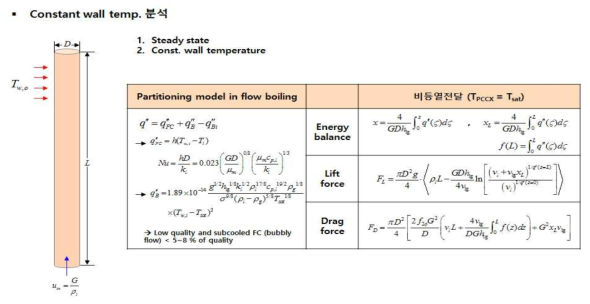 전열관 설계를 위한 민감도 해석