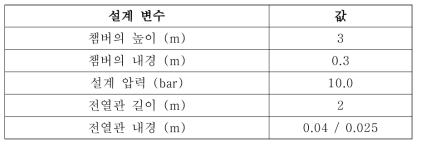 시험체적부 주요 설계 치수