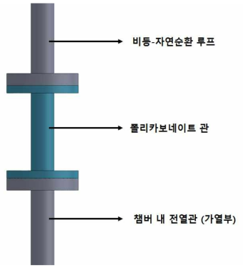 가시화를 위한 폴리카보네이트 관 모식도