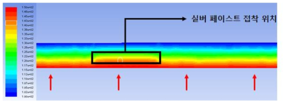 CFD 계산을 통한 열 왜곡현상 분석