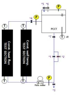 균일 열유속 조건 실험장치 모식도
