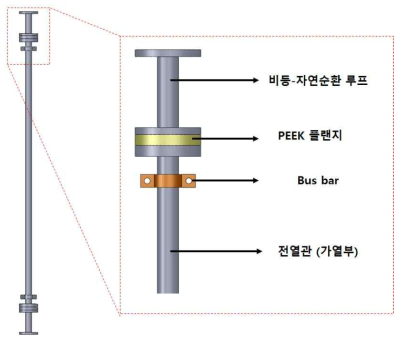 균일 벽면 열유속 조건 실험장치 내 가열부 모식도