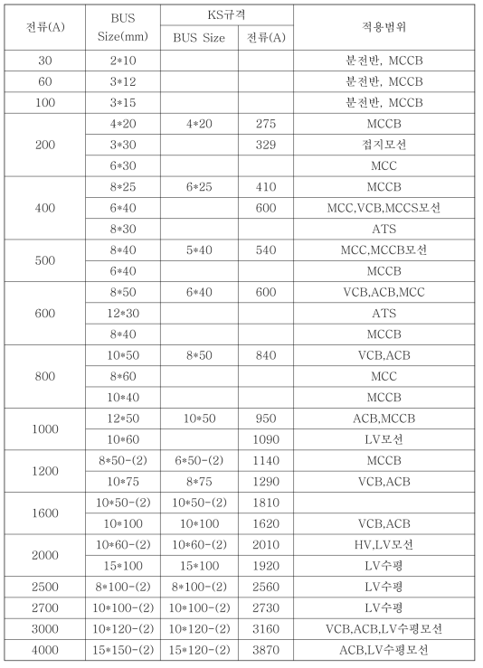 부스바 전류 용량 규격표