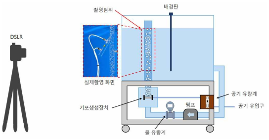 기액분리관 실험 장치 전체 모식도