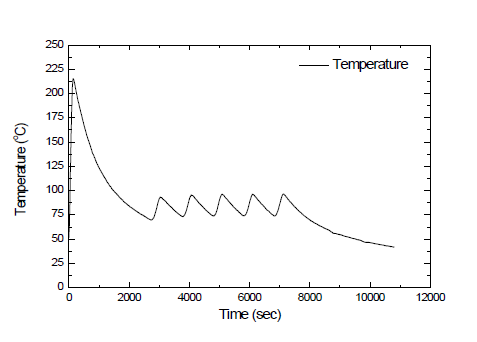 Pt wire Calibration