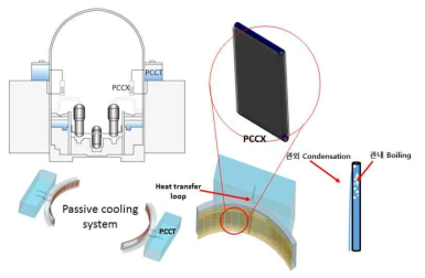 피동냉각계통 개략도