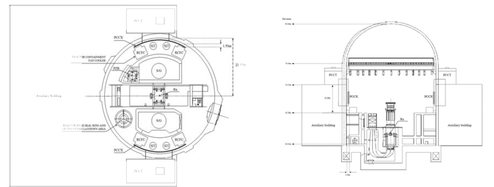 가동원전 격납건물 내부구조 및 피동냉각계통 배치 가능 공간