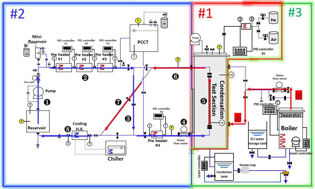 응축 실험설비 계통 개략도