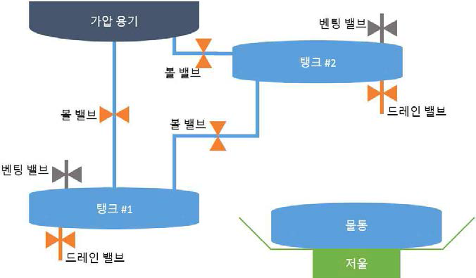 응축수 응축탱크 설치 형상