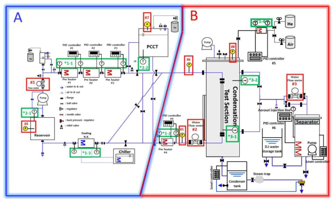 응축실험루프 계측장비 계략도
