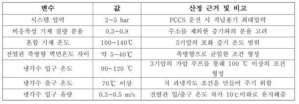 단일관 1차 실험 조건