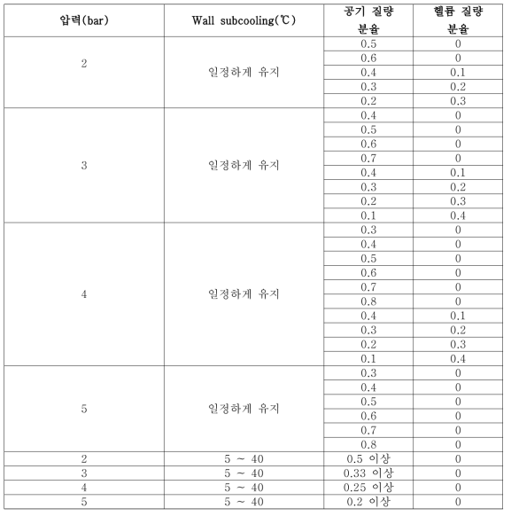 단일 전열관 1차 실험 매트릭스