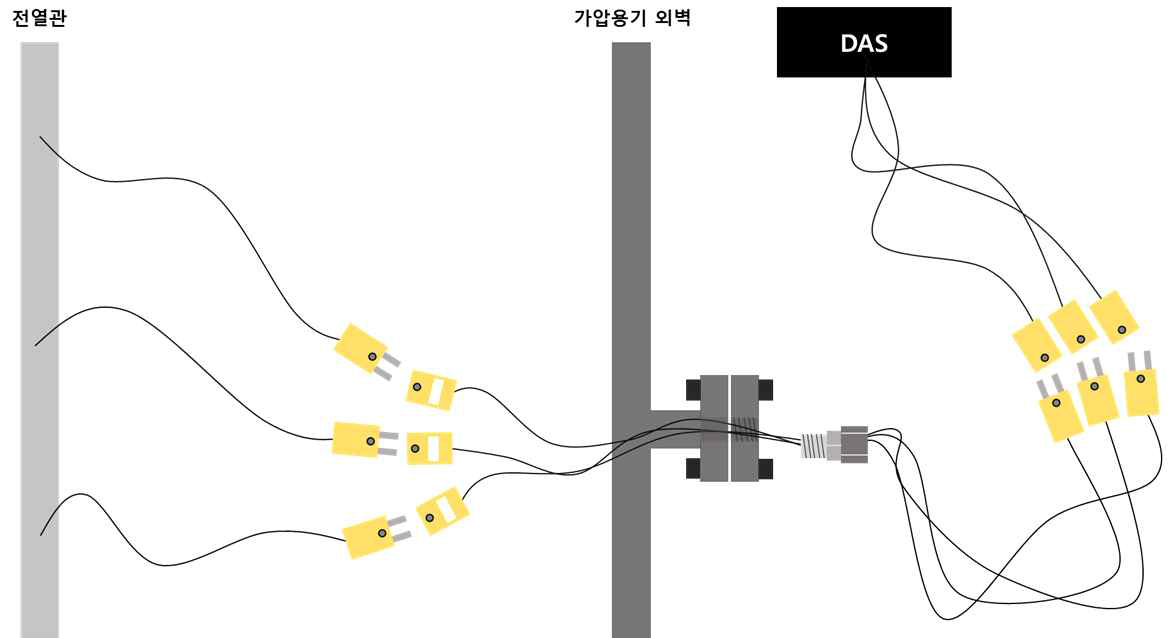 전열관 열전대 체결 방법