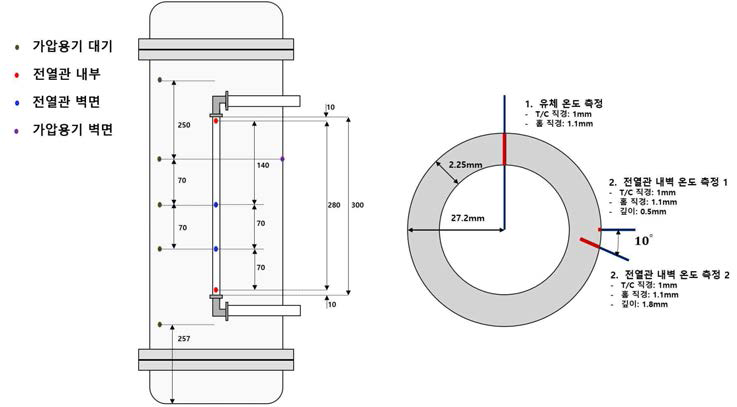 30cm 전열관 및 가압용기 K-type 열전대 설치 현상