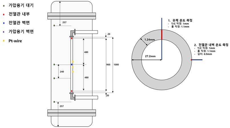 100cm 전열관 및 가압용기 K-type 열전대 설치 현상