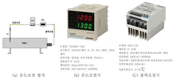 예열기 제어시스템 상세도 및 사양
