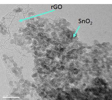 제작된 rGO/SnO2 powder의 TEM　이미지
