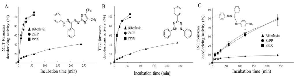 Decolorization of different formazans by photosensitizers. Different formazans including MTT (A), TTC (B) and INT (C) formazans were incubated with photosensitizers (each 10 μM) for 240 min under light