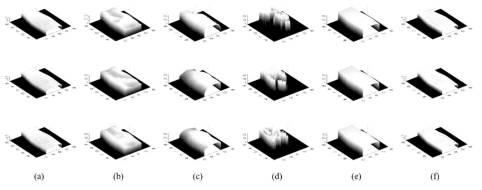 다른 methods들과 our method 비교 (3D), (a) reference, (b) FCRN [10], (c) RSIDE [11], (d) RTMDE [12], (e) MegaDepth [13], and (f) our method