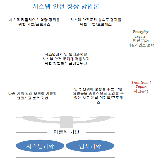 본 과제의 연구 목표 및 개발할 시스템 향상 방법론 구성요소