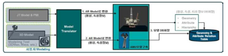 AMU Model Converter (JT to AR Model)