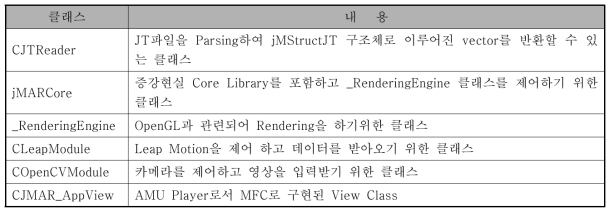 시스템에서의 각 모듈을 구현하기 위한 클래스 정의