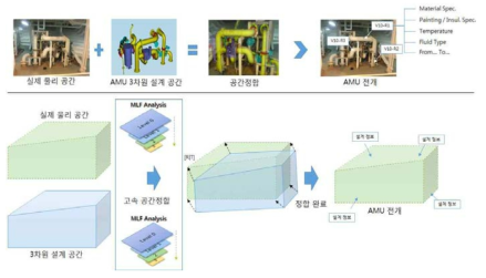 AMU기반 고속 공간정합 기술 개요