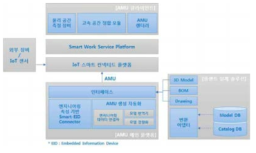 AMU플랫폼의 개요