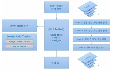 AMU 고속 공간정합 핵심기술 개요