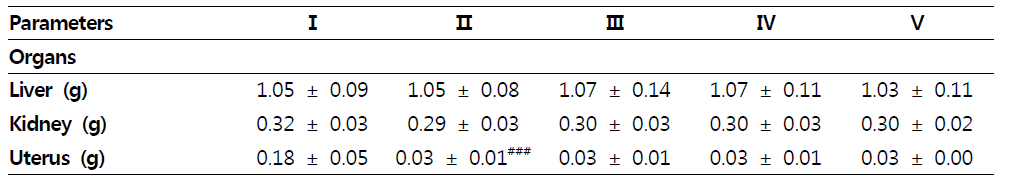 Effects of propolis extract or risedronate on the organs in OVA mice