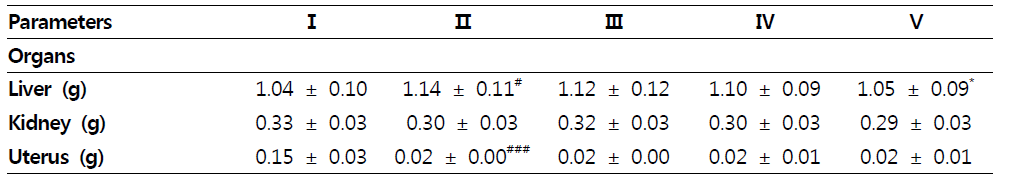 Effects of propolis extract or risedronate on the organs in OVA mice