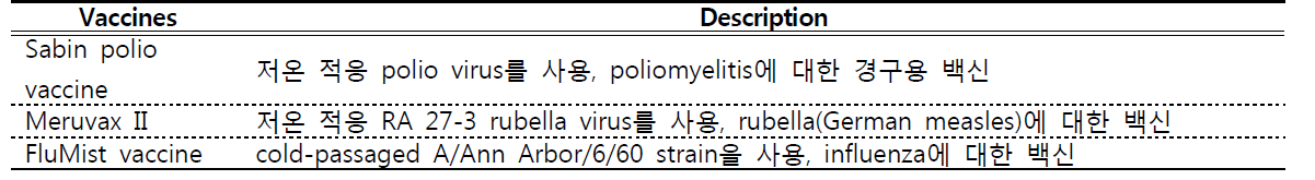 대표적인 온도 민감성 바이러스 생백신