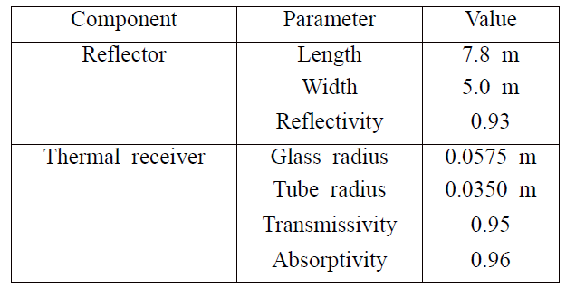 Parameters of SEGS LS2 PTC