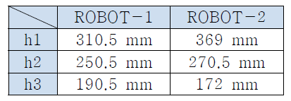 병렬로봇(R2) ball screw block 위치