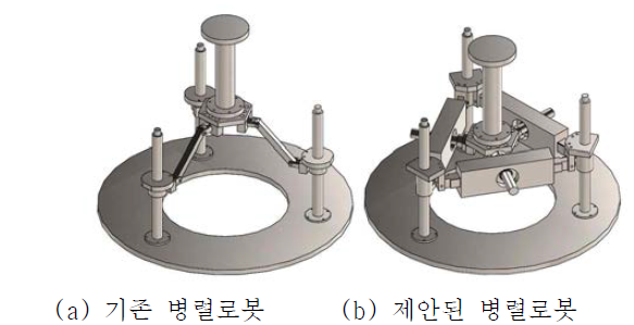 병렬로봇의 위치1