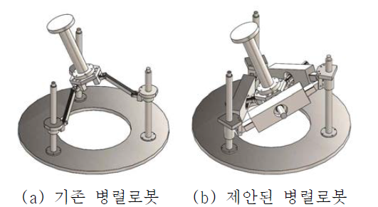 병렬로봇의 위치2