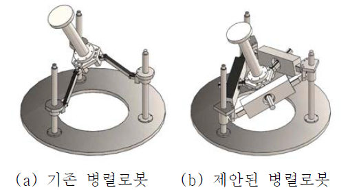 병렬로봇의 위치4