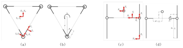 Diagram for Parallel Mechanism Coordinate (Base and Side)